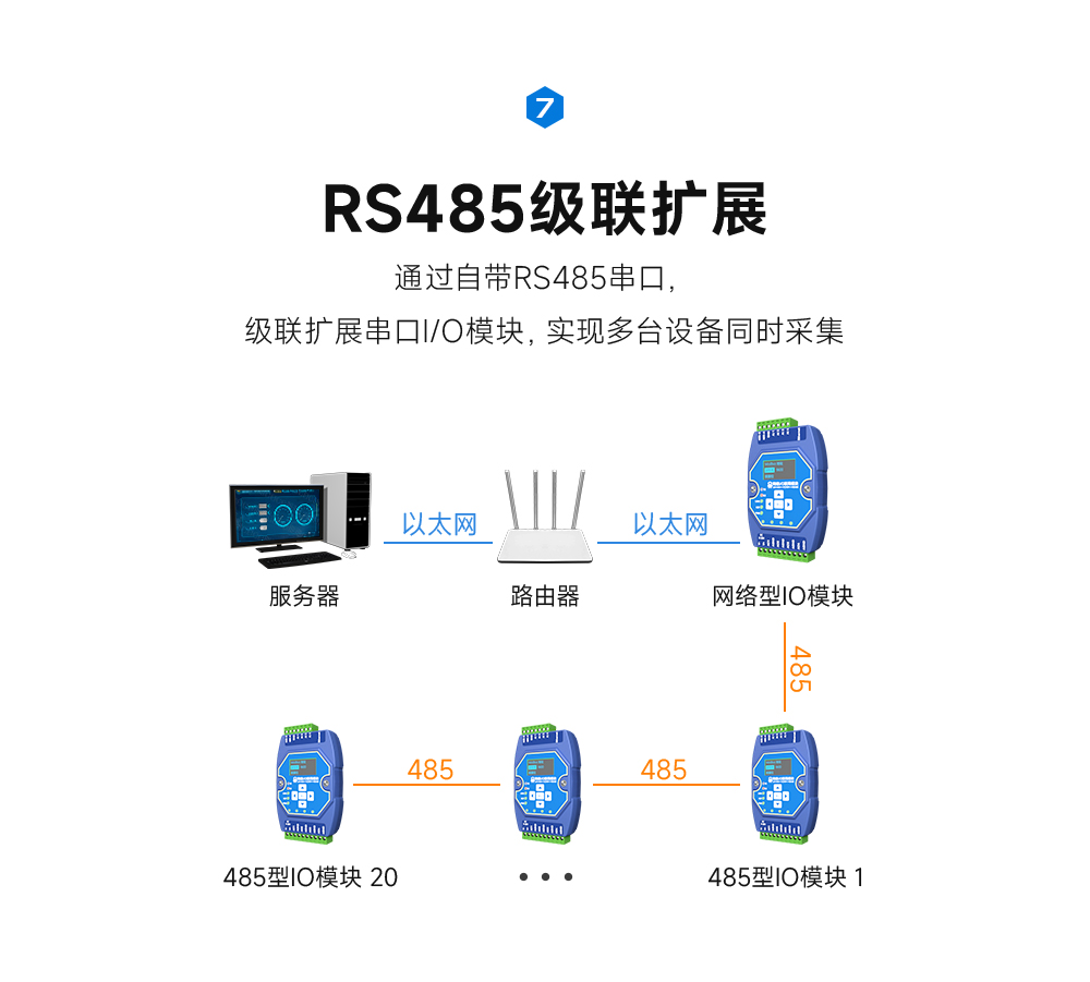 rs485通信接口 ME31-522_09