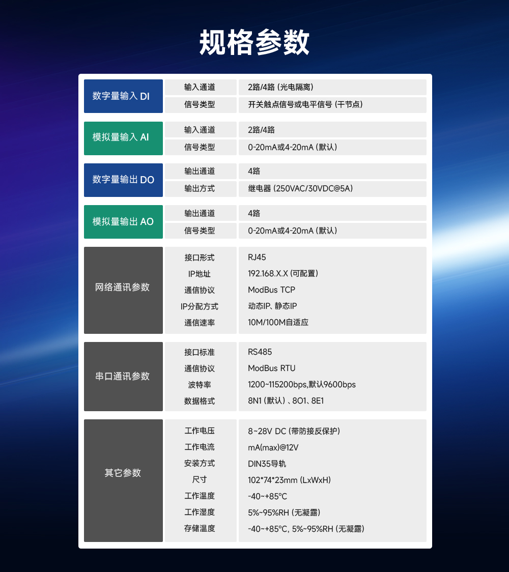 远程IO模块采集规格参数 ME31-522_19