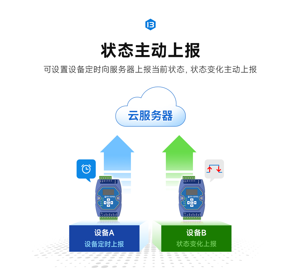 工业模拟量传感采集IO模块 ME31-522_15