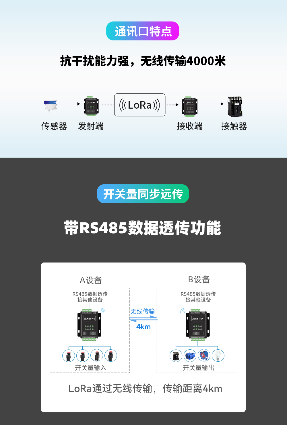 开关量传输模块详情_03 K61-DL20 开关量同步对传模块详情_03