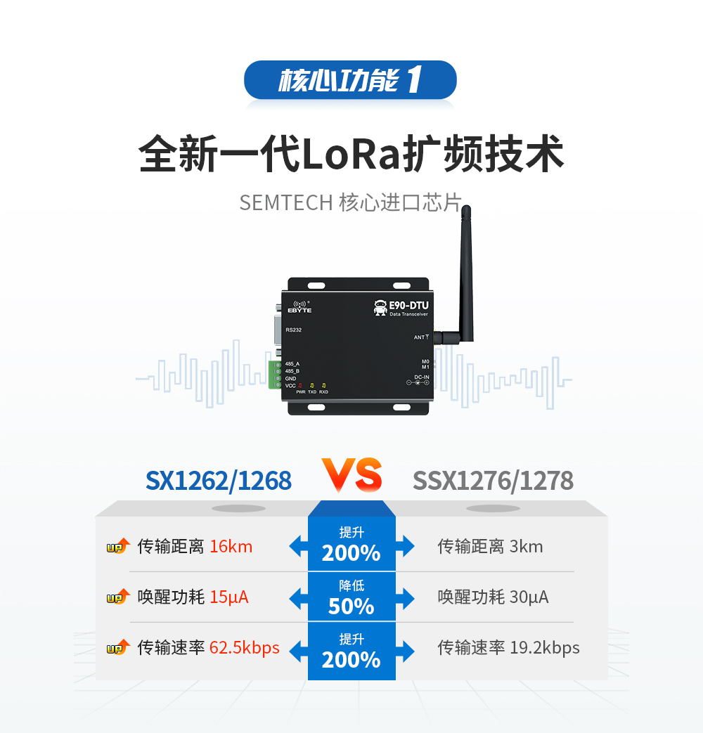 lora扩频技术 02_02