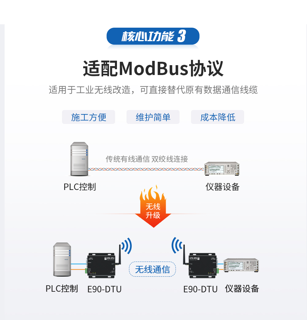 无线通信modbus协议 02_04
