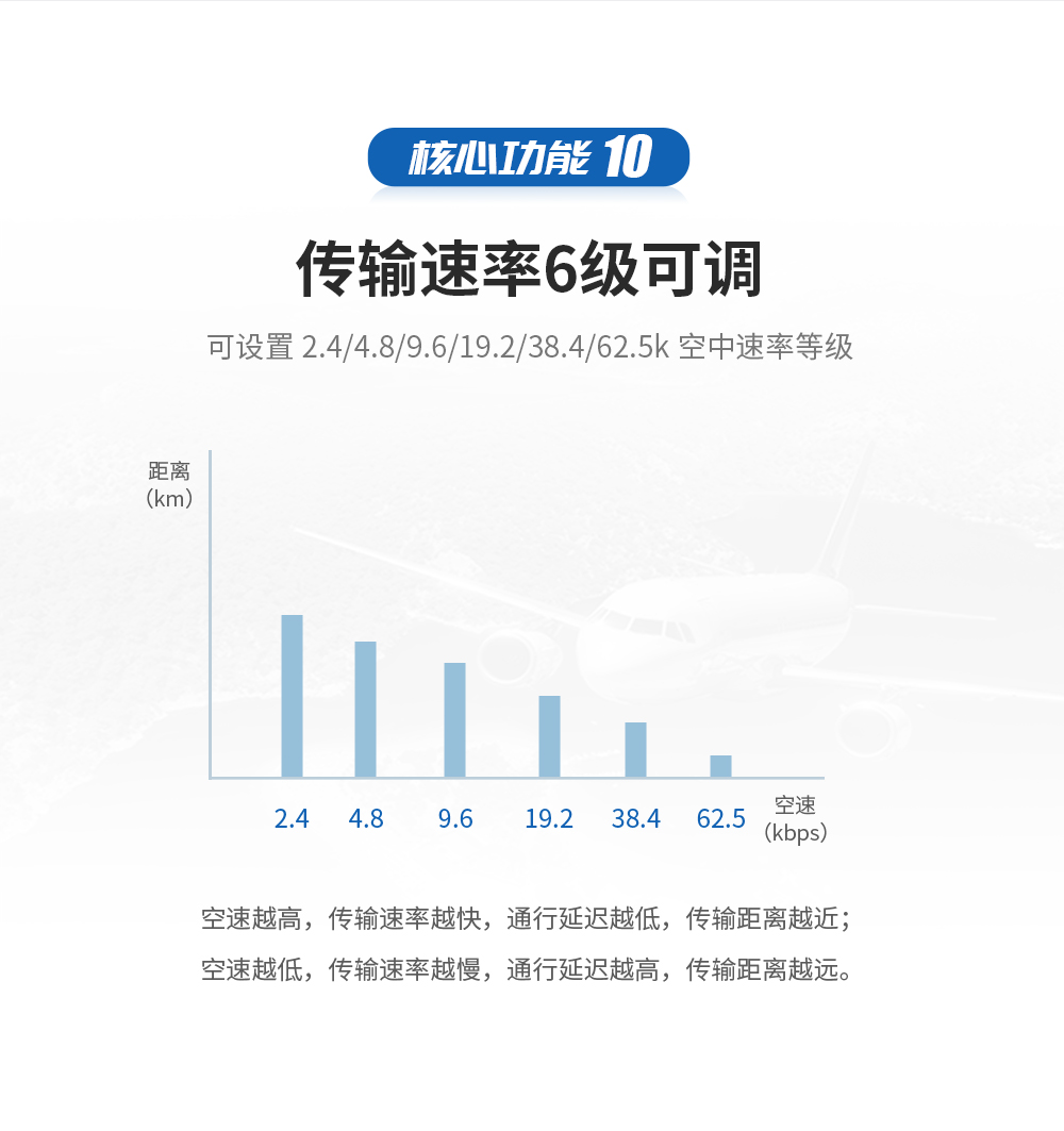 E90-DTU数传电台 03_02