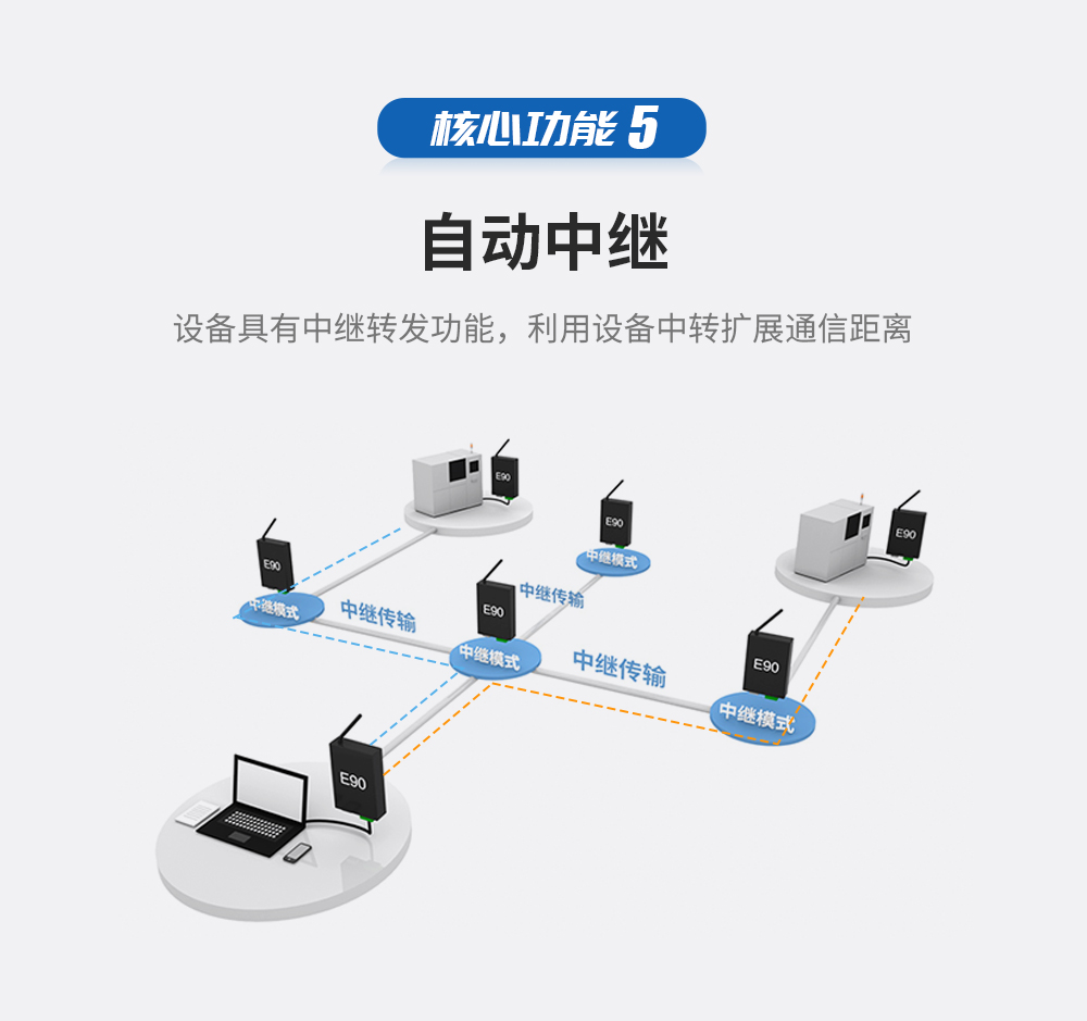 数传电台自动中继组网 02_06