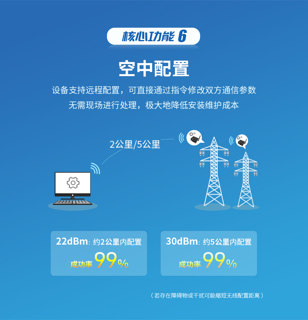 数传电台空中配置 02_07