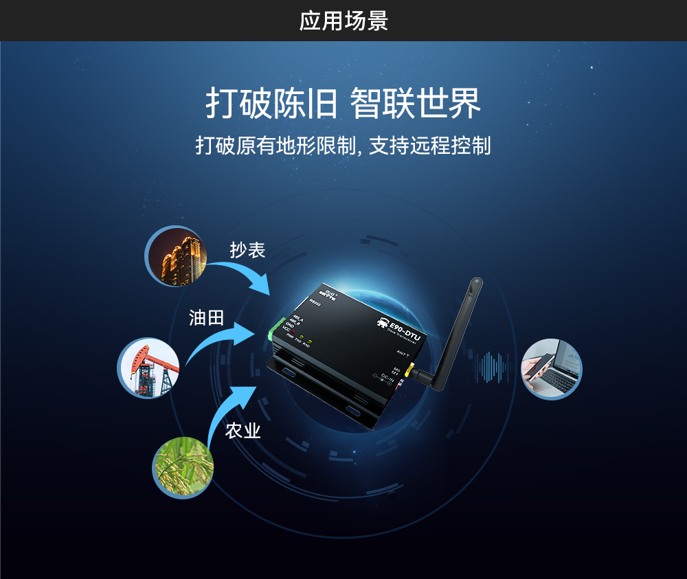 无线数传电台物联网链接 04_02