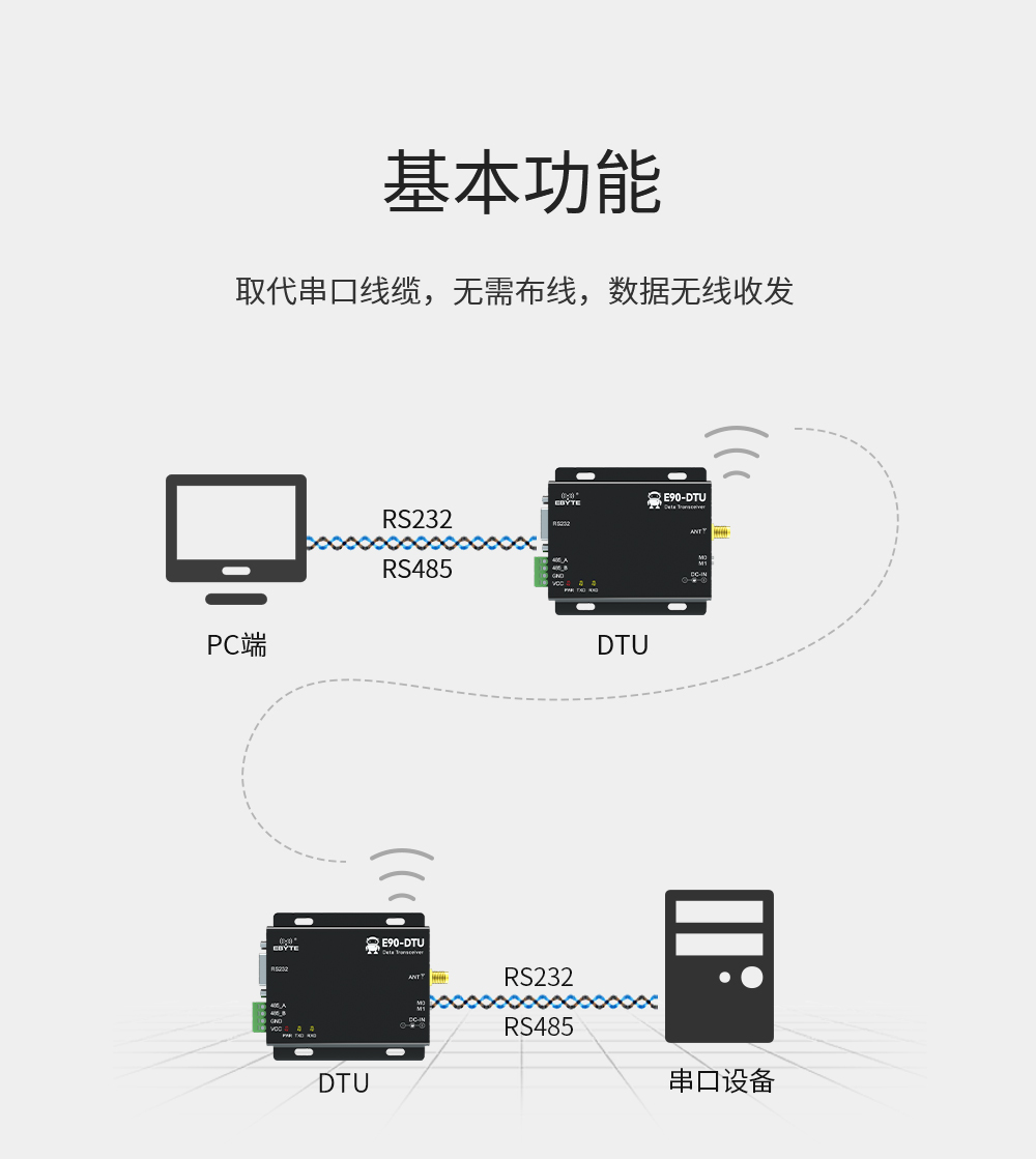 无线数传电台rs232/rs485接口 E90-V8单页面_02