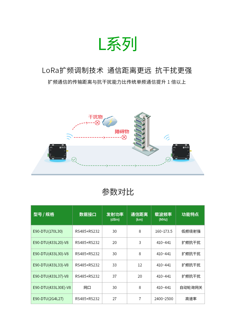 lora调制技术 E90-V8单页面_04