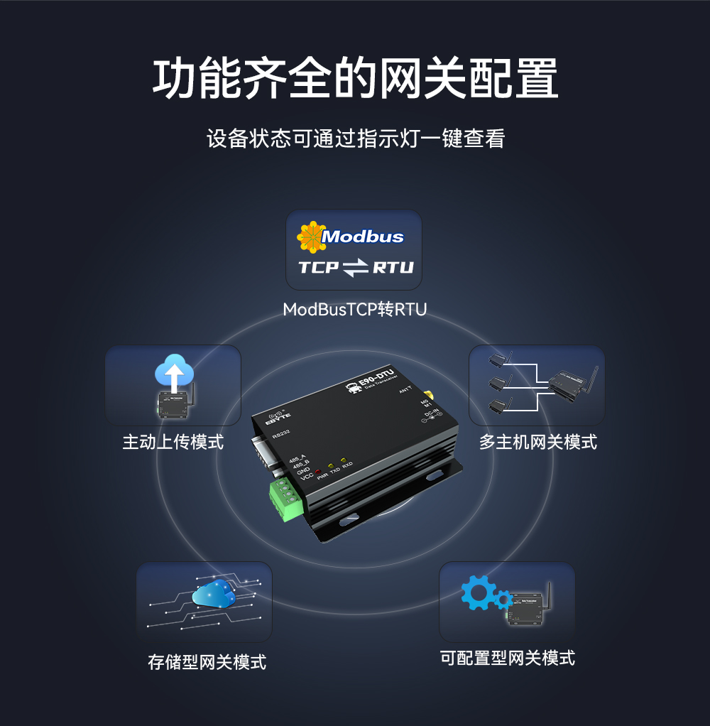 E90数传电台DTU网关配置 E90-V8-网关配置