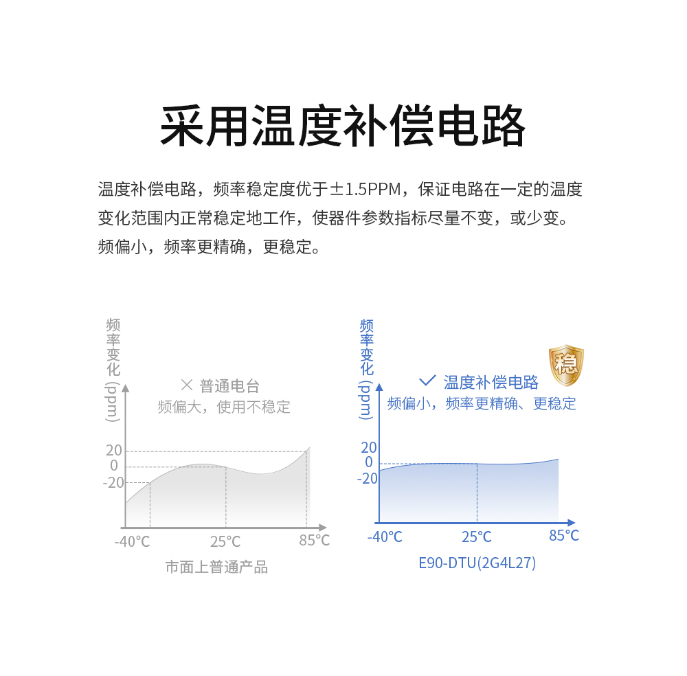 温度补偿电路 E95-DTU(400SL22-485)_21