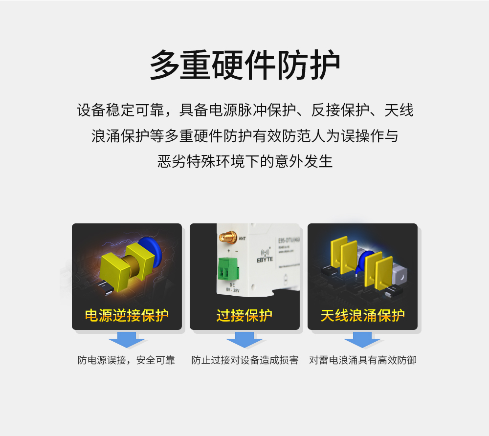 E95-DTU数传电台多重防护 E95-DTU(400SL22-485)_19