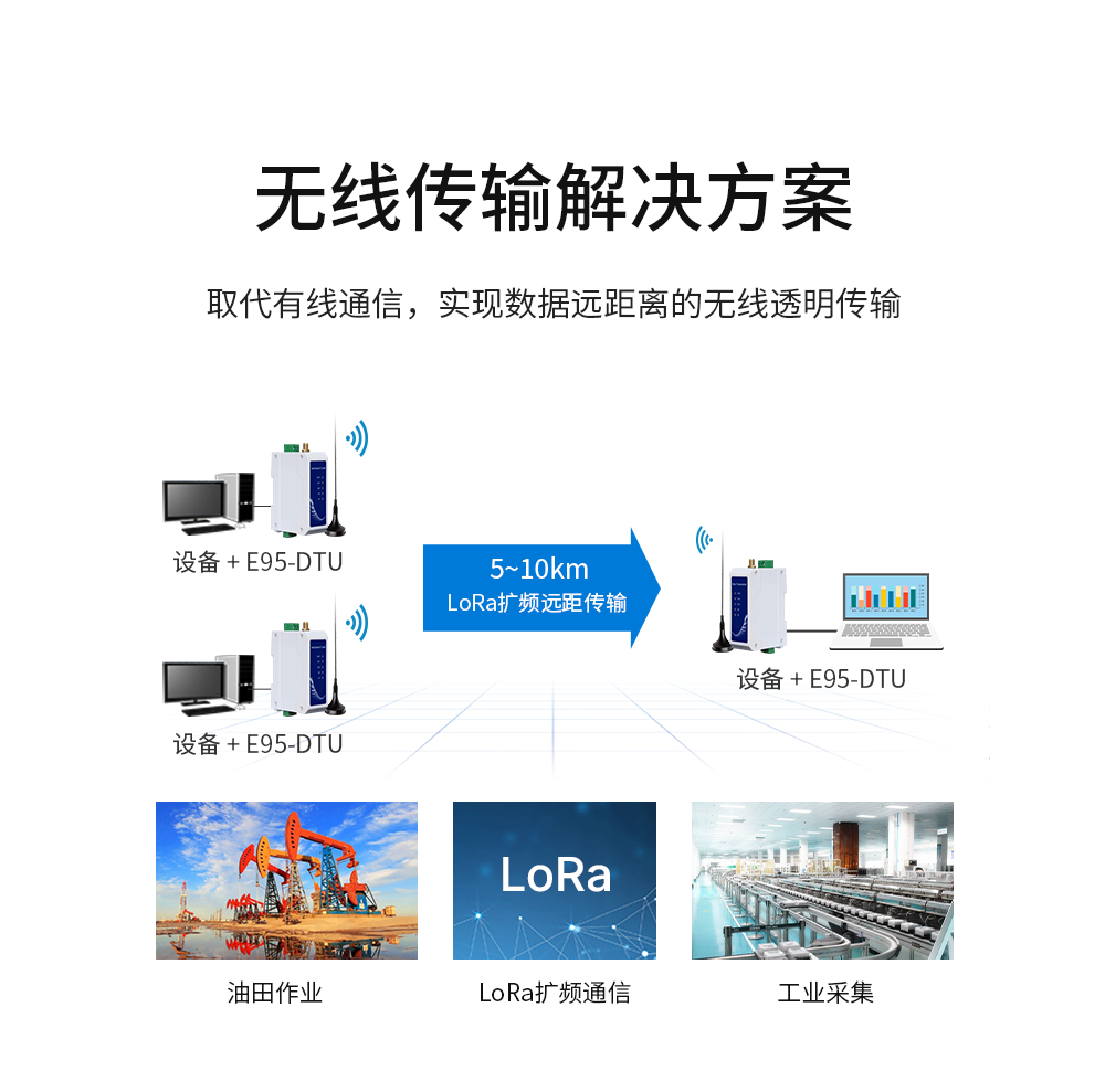 E95-DTU数传电台无线传输方案 E95-DTU(400SL22-485)_25