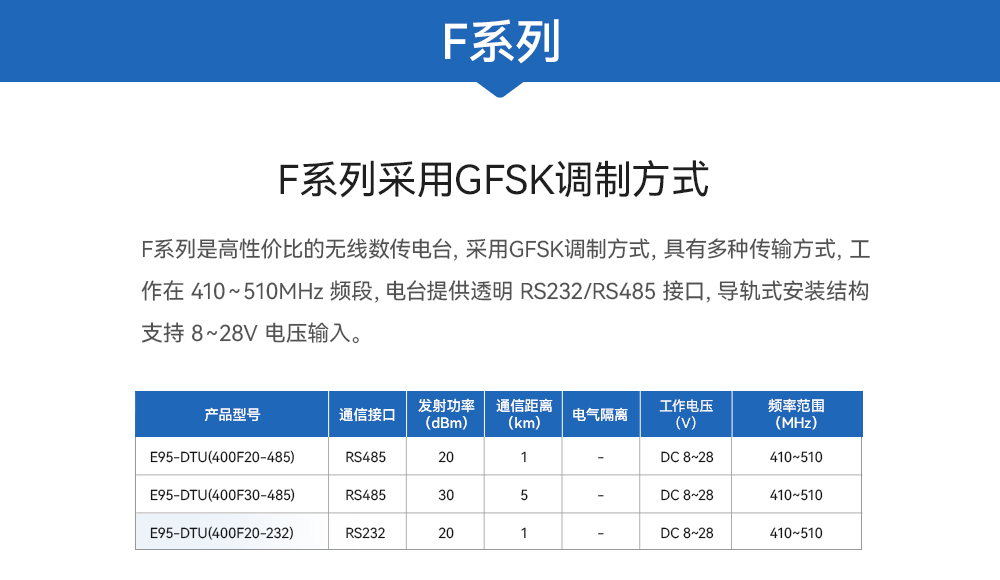GFSK调制方式 F系列
