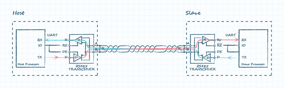 图 9:主机通过RS485总线发送命令,从机响应 图 9:主机通过RS485总线发送命令,从机响应