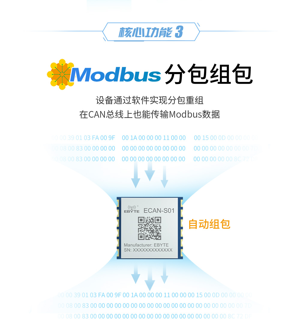 can总线模块modbus协议 ECAN-S01ECAN-S01-TB_06