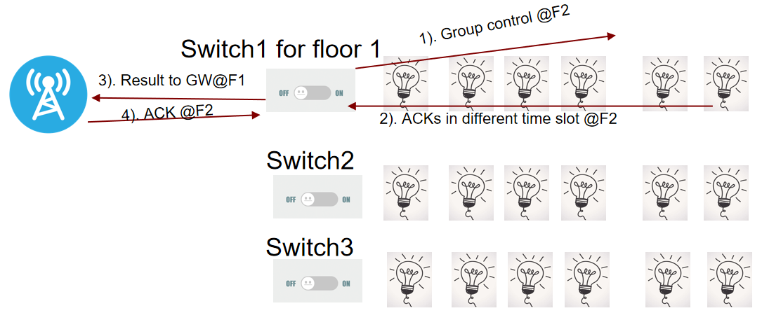 LoRa Basics物联网高效应用方案 LoRa Basics物联网高效应用方案