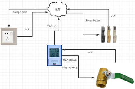 LoRa Basics模块物联网应用案例图 LoRa Basics模块物联网应用案例图