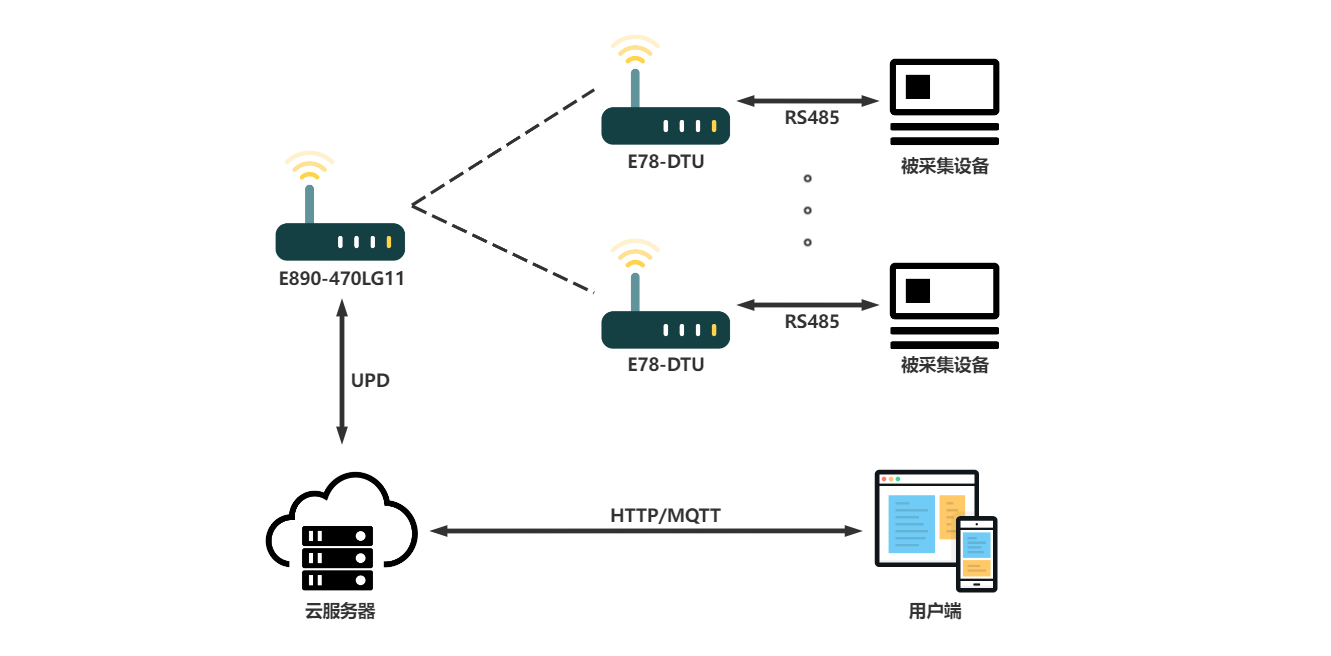 lorawan网络数据传输 lorawan网关服务器