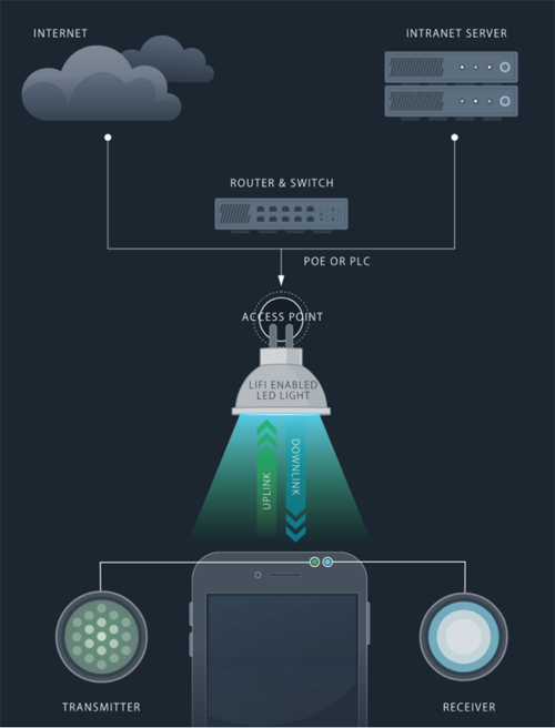 无线通信技术 无线通信技术