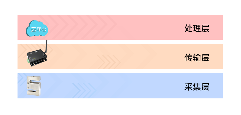 物联网无线通信 物联网无线通信