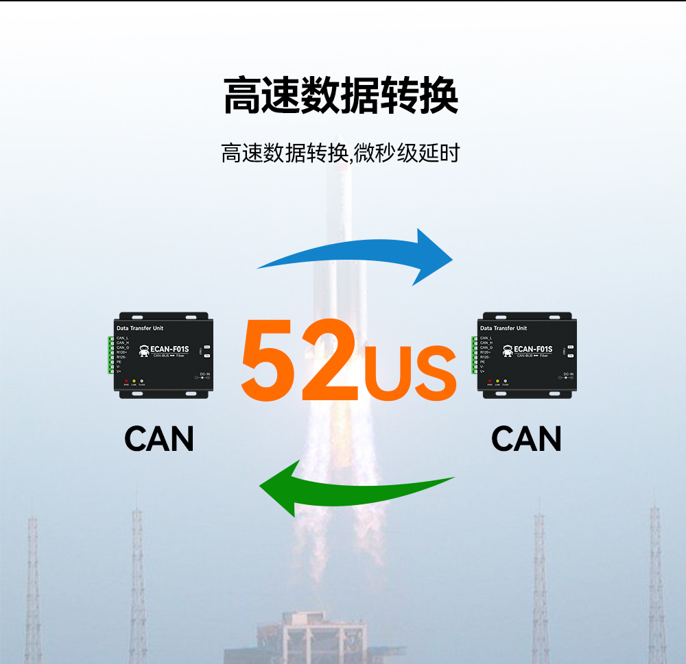can设备高速数据转换设备 CAN转光纤通信设备06