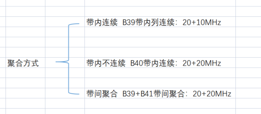 射频常见的聚合方式 射频常见的聚合方式
