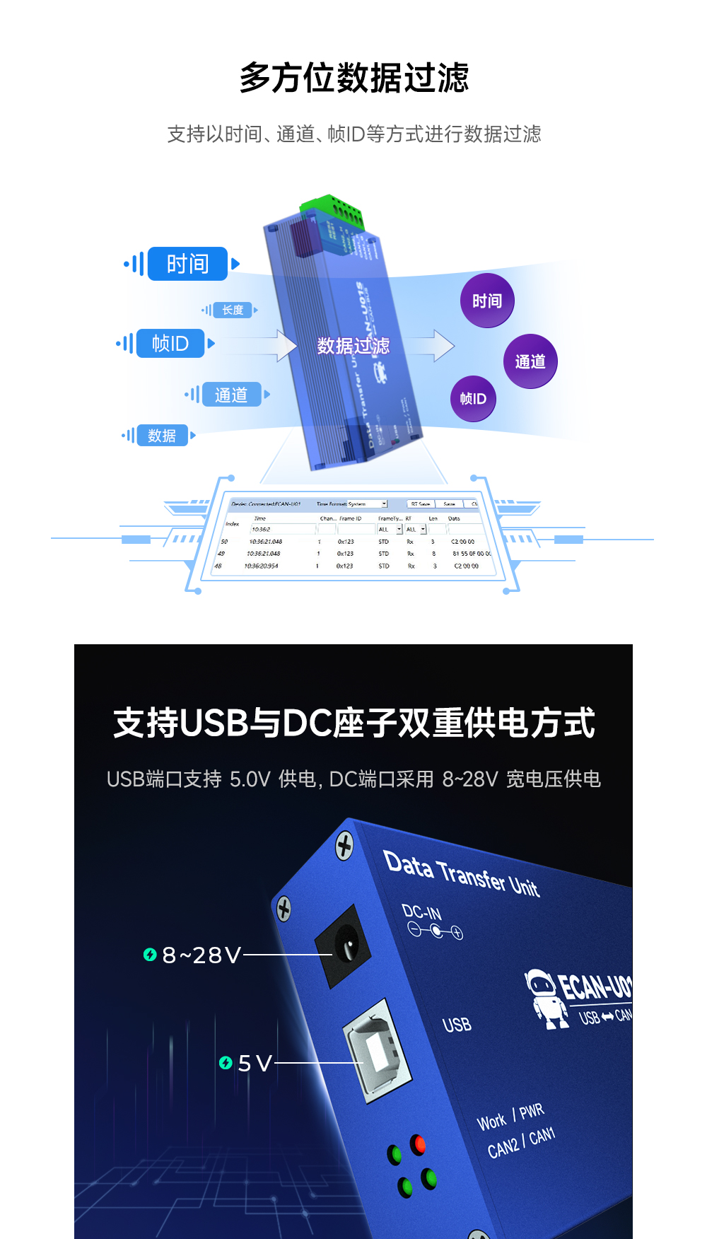 ECAN-U01S CAN转USB协议转换器_06