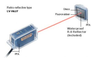 光波无线传输技术