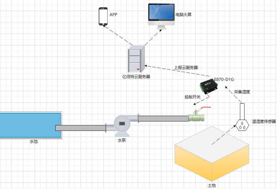 智慧农业物联网应用方案 智慧农业物联网应用方案