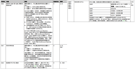 2卫星定位模块 2卫星定位模块
