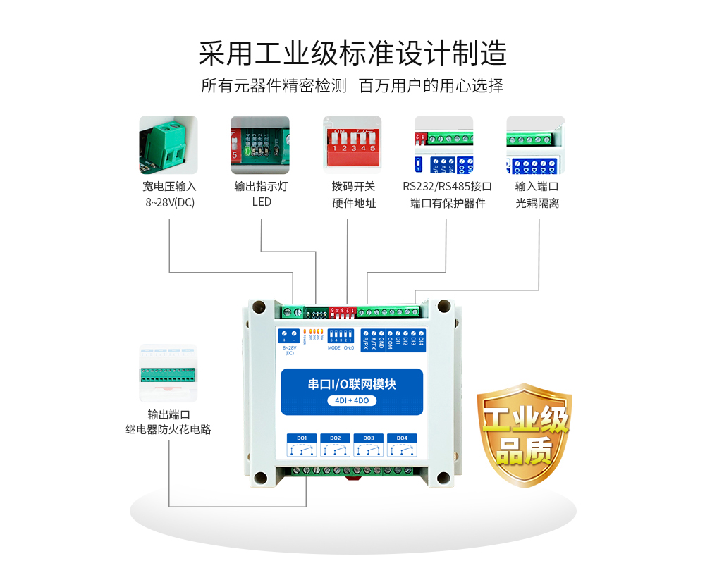 串口IO模块 (4) 串口IO模块 (4)