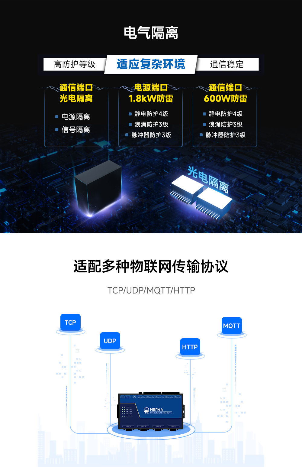 工业级4路串口服务器(10) 工业级4路串口服务器(10)