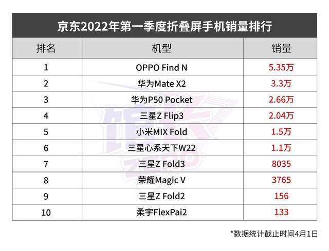折叠屏手机销售 折叠屏手机销售