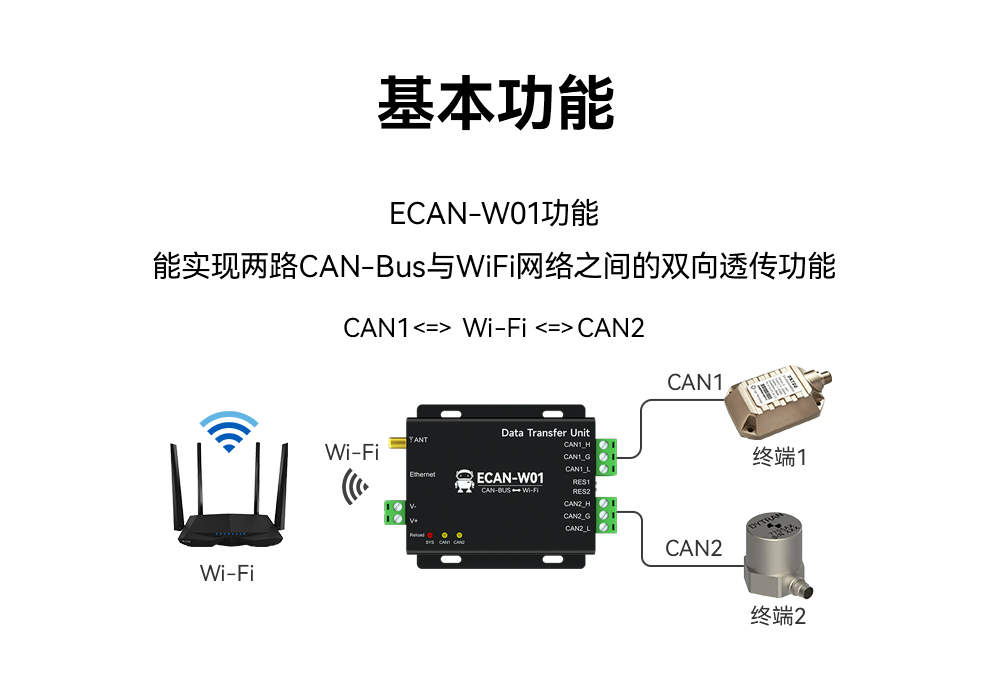 CAN转WiFi协议转换器 (2)