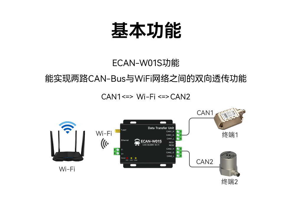 CAN转WiFi协议转换器 (2) CAN转WiFi协议转换器 (2)