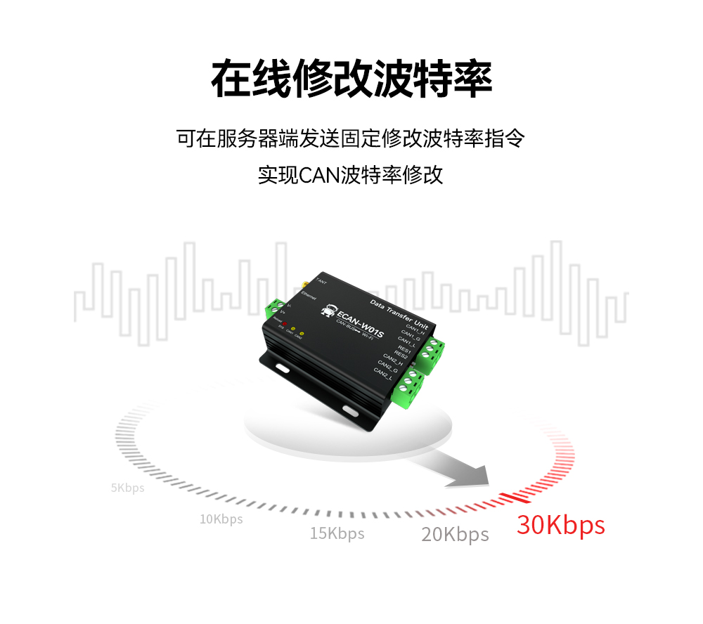 CAN转WiFi协议转换器 (5) CAN转WiFi协议转换器 (5)