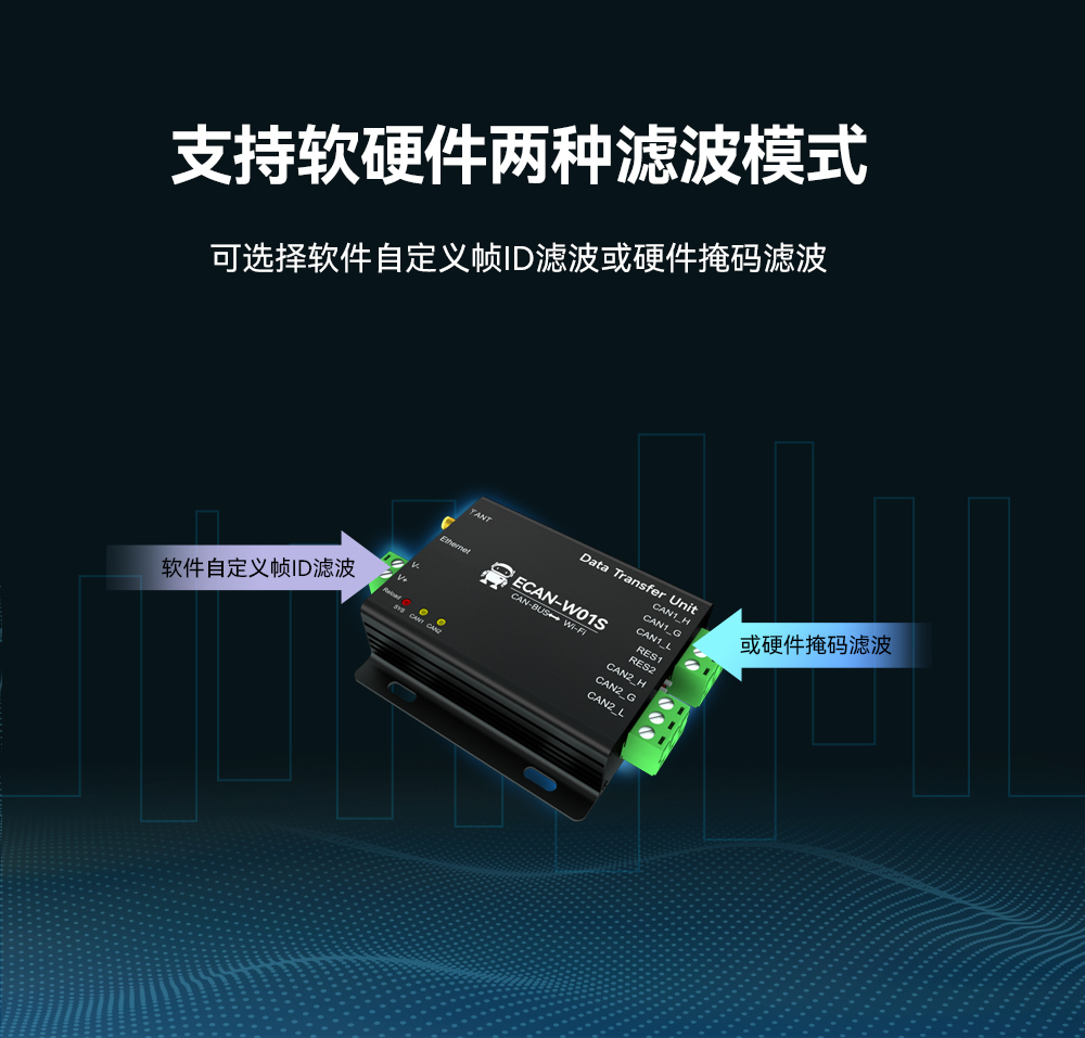 CAN转WiFi协议转换器 (6) CAN转WiFi协议转换器 (6)