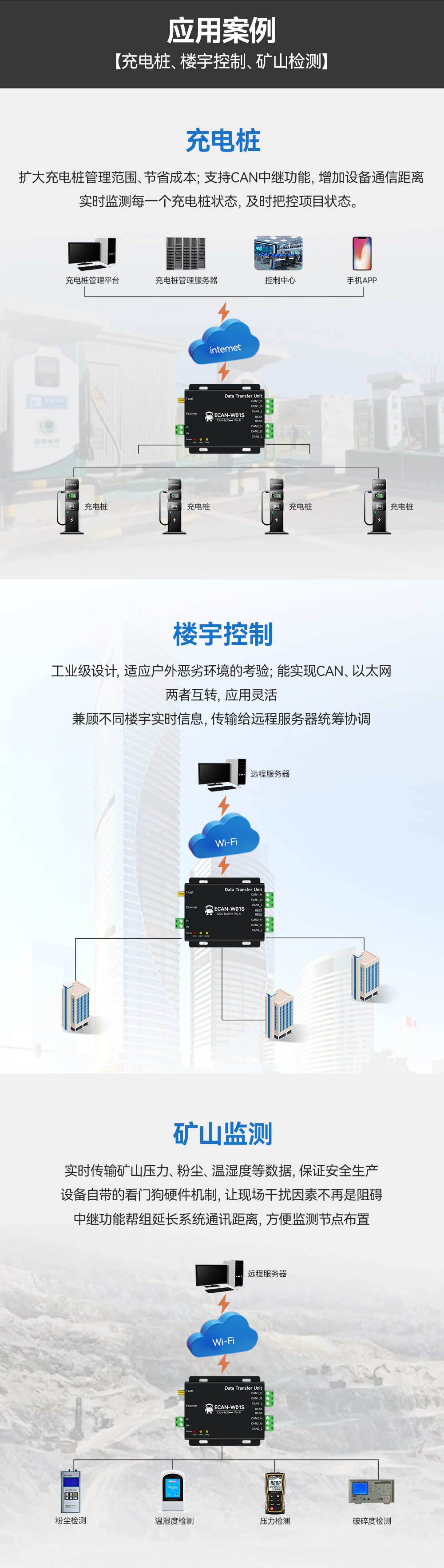 CAN转WiFi协议转换器 (13) CAN转WiFi协议转换器 (13)