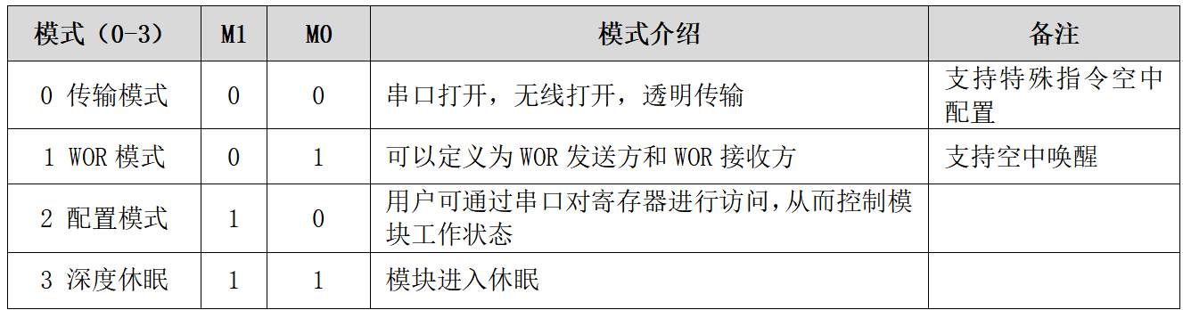 无线模块工作模式 无线模块工作模式