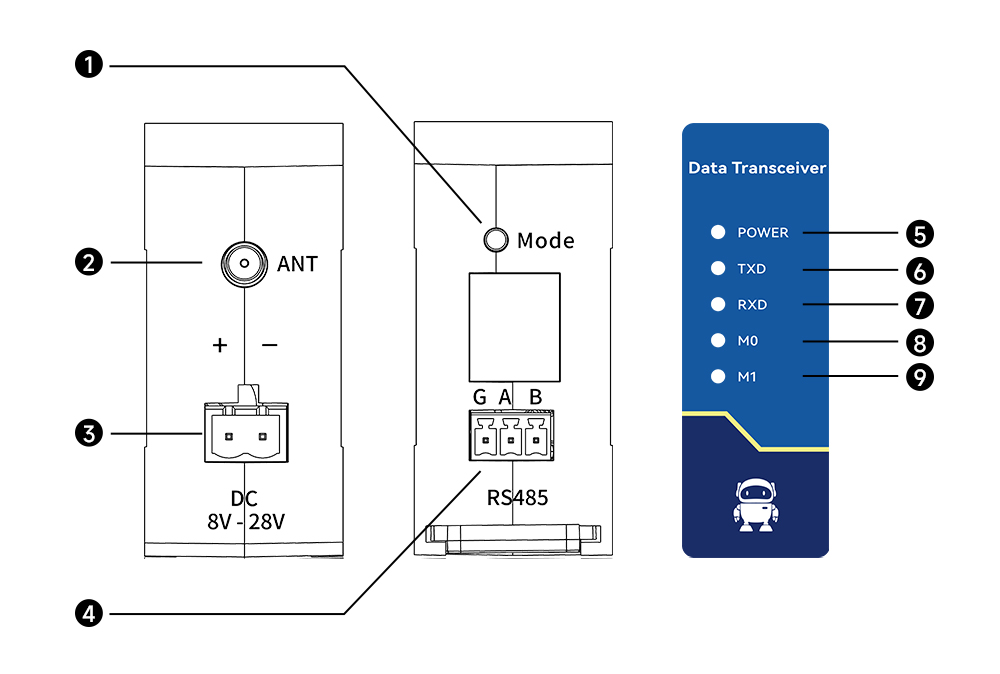 引脚定义 引脚定义