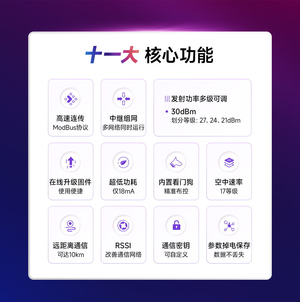 E95-DTU(433C30-485)-2.0数传电台核心功能 E95-DTU(433C30-485)-2.0数传电台核心功能