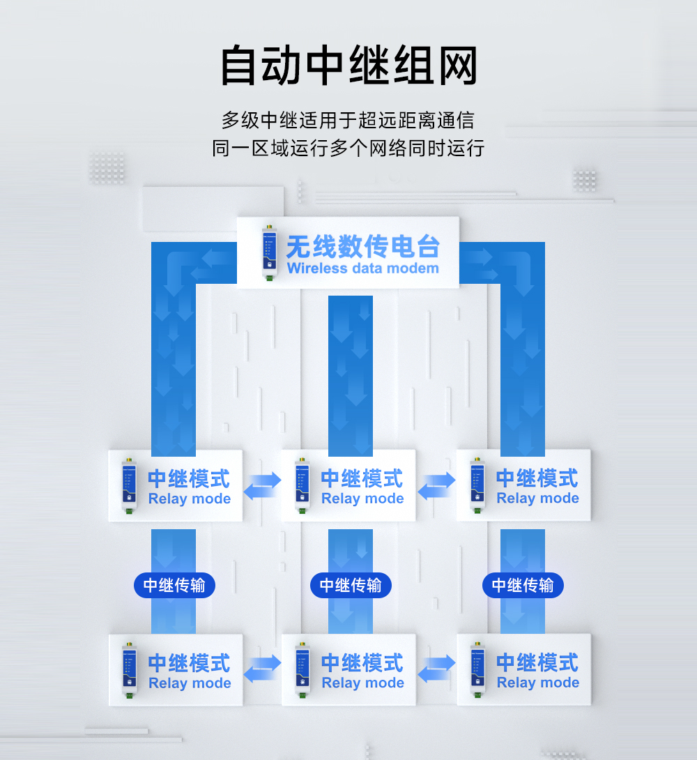 E95-DTU(433C30-485)-2.0数传电台自动中继组网 E95-DTU(433C30-485)-2.0数传电台自动中继组网