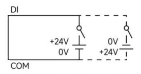 4分布式IO主机DI连接 4分布式IO主机DI连接