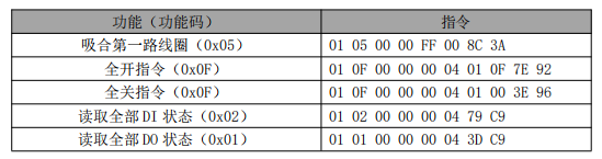 12分布式IO模块DO输出指令 12分布式IO模块DO输出指令