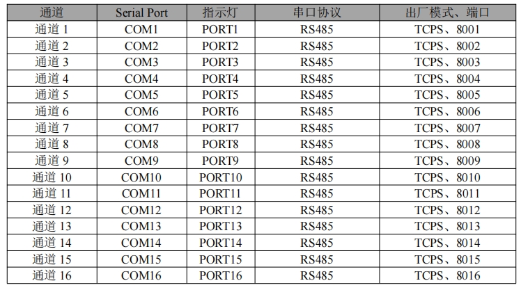 NB1A1串口服务器16路通道