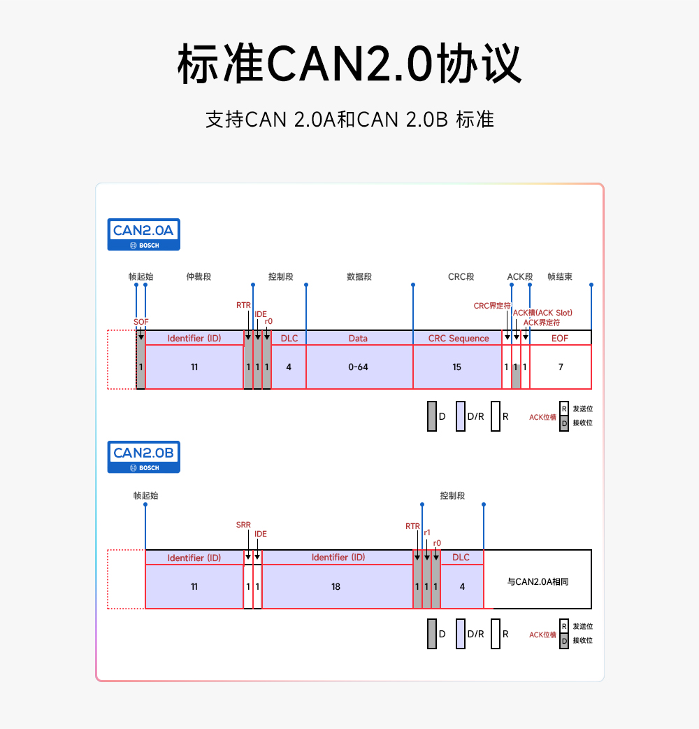 ECAN-101 CAN转串口协议转换器 (3) ECAN-101 CAN转串口协议转换器 (3)