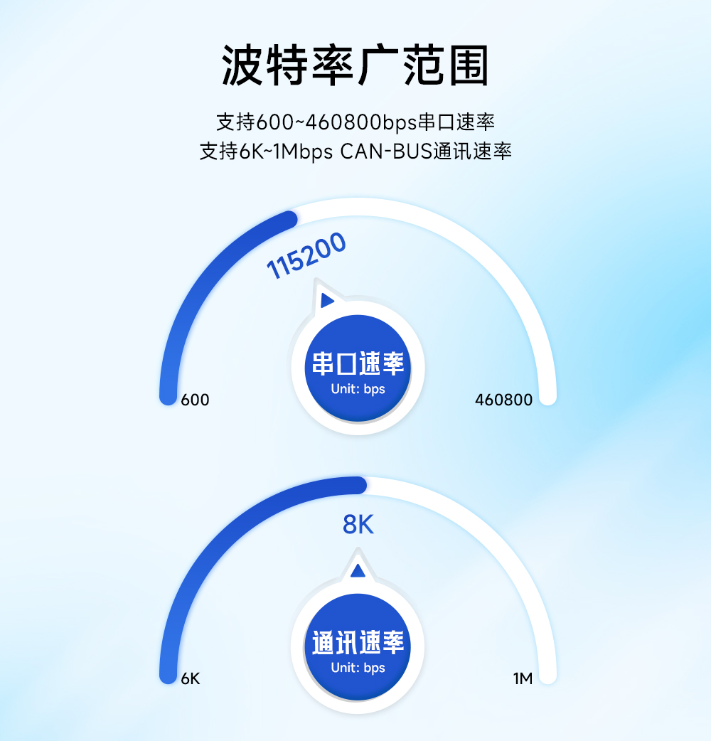 ECAN-101 CAN转串口协议转换器 (11) ECAN-101 CAN转串口协议转换器 (11)