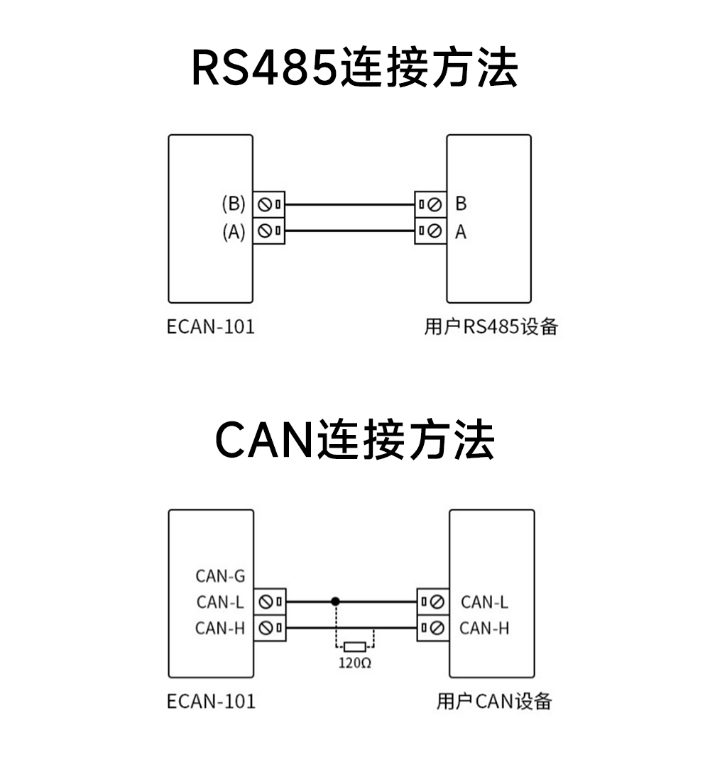 ECAN-101 CAN转串口协议转换器 (18) ECAN-101 CAN转串口协议转换器 (18)