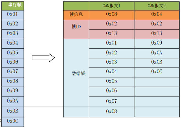 透明转换模式2 透明转换模式2