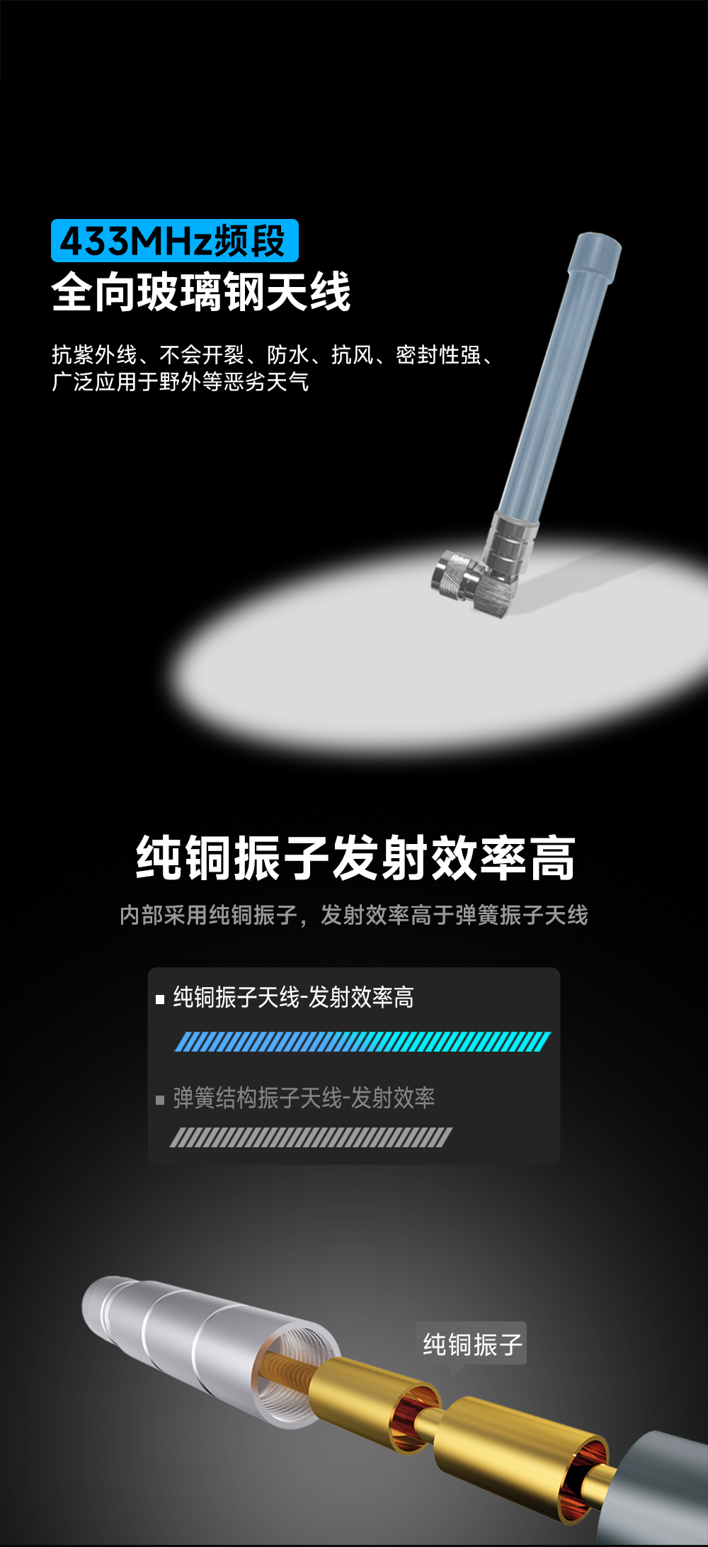 TX433-BLG-20L 玻璃钢天线 (1) TX433-BLG-20L 玻璃钢天线 (1)